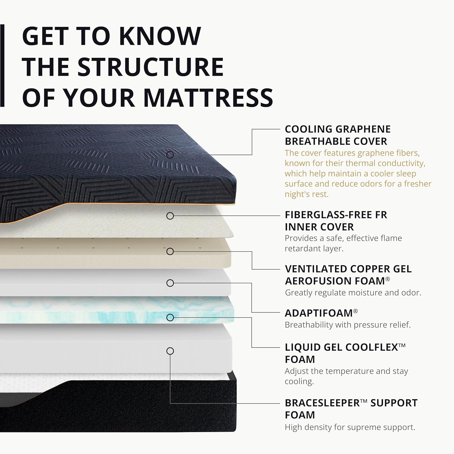 60X80X14 Memory Foam Mattress Featuring Copper Gel - Nexus Elite